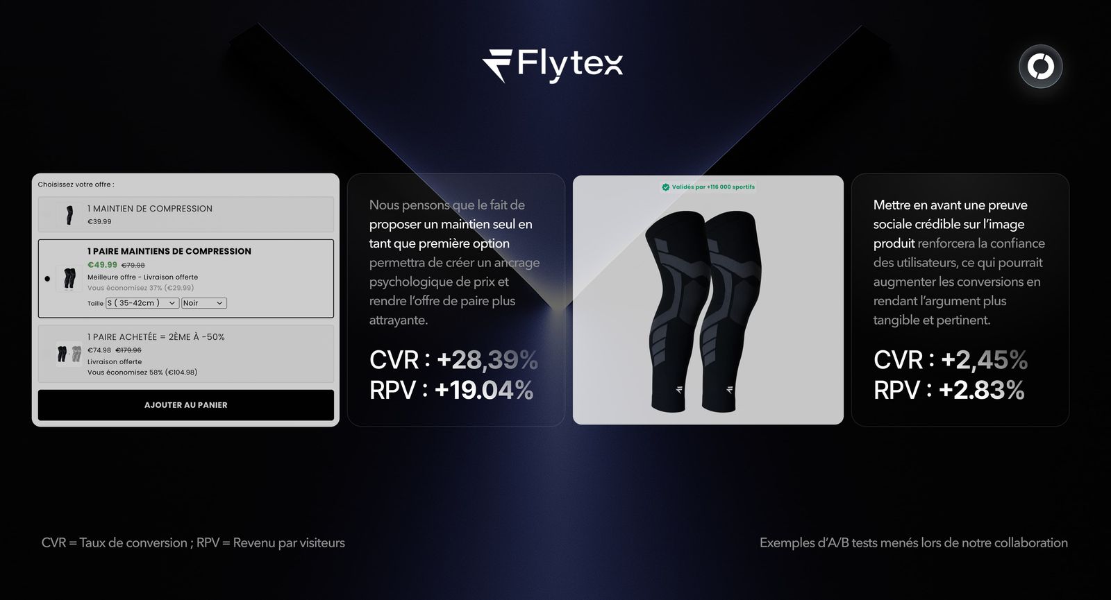 Plateforme The Deployer - A/B testing Shopify